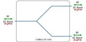 C-band Splitter 2-way model: COM02C3P-2549