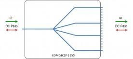 C-band Splitter 4-way model: COM04C1P-2550
