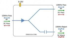L-band Splitter 2-way model: DIV02L1A-2369