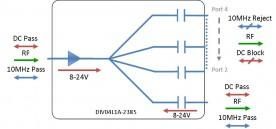L-band Splitter 4-way model: DIV04L1A-2385