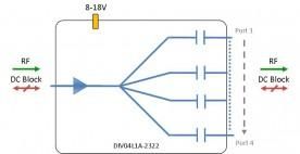 L-band Splitter 4-way model: DIV04L1A-2322