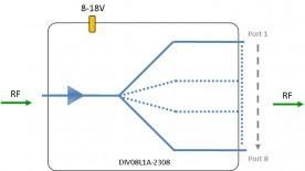 L-band Splitter 8-way model: DIV08L1A-2308