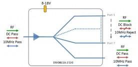 L-band Splitter 8-way model: DIV08L1A-2320
