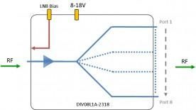 L-band Splitter 8-way model: DIV08L1A-2318