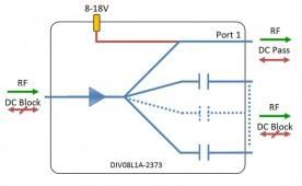 L-band Splitter 8-way model: DIV08L1A-2373