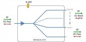 L-band Splitter 16-way model: DIV16L1A-2337