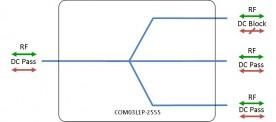 L-band Splitter 3-way model: COM03L1P-2555