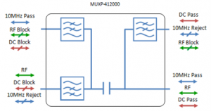 4-Port L-band Multiplexer with High Rejection Performance