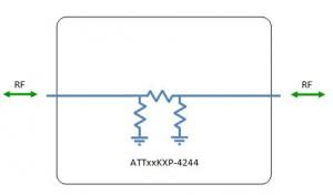 Wideband Attenuator - DC-40 GHz - Model: ATT03KXP-4244