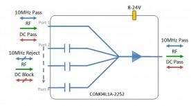 L-band Combiner 4-way model: COM04L1A-2252