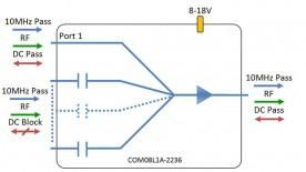 L-band Combiner 8-way model: COM08L1A-2236