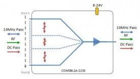 L-band Combiner 8-way model: COM08L1A-2235