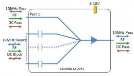 L-band Combiner 8-way model: COM08L1A-2251