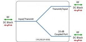 L-band Coupler - 20dB model: CPL20L1P-4301