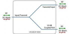 L-band Coupler - 10dB model: CPL10L1P-4303