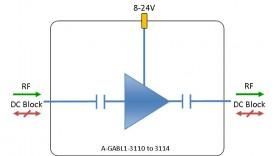 L-band Line Amplifier model: A-GABL1-3114