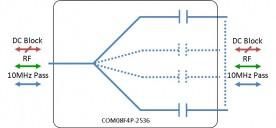 IF Splitter 8-way model: COM08F4P-2536