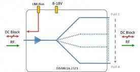 L-band Splitter 8-way model: DIV08L1A-2321