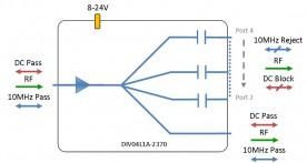 L-band Splitter 4-way model: DIV04L1A-2370