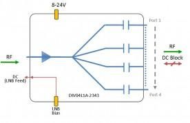 L-band Splitter 4-way model: DIV04L1A-2343