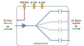 L-band Splitter 16-way model: DIV16L1A-2329
