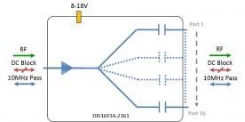 IF Splitter 16-way model: DIV16F3A-2361