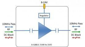 L-band Line Amplifier model: A-GABL1-3143 Amplifier