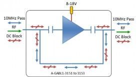 L-band Line Amplifier model: A-GABL1-3206