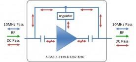 L-band Line Amplifier model: A-GABL1-3139
