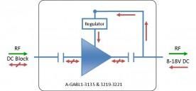 L-band Line Amplifier model: A-GABL1-3135