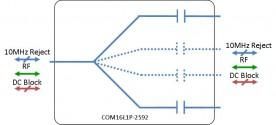 L-band Splitter 16-way model: COM16L1P-2592