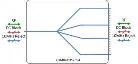 L-band Splitter 4-way model: COM04L1P-2594
