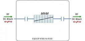 L-band Passive Equaliser EQUL1P-4510