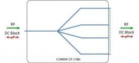 C-band Splitter 4-way model: COM04C1P-2586
