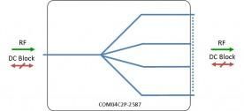 C-band Splitter 4-way model: COM04C2P-2587
