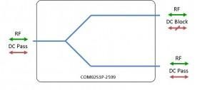 S-band Splitter 2-way Model: COM02S1P-2599