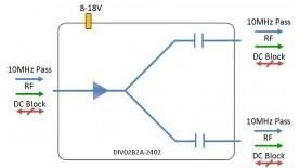 Broadband Splitter 2-way model: DIV02B2A-2402