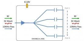Broadband Splitter 4-way model: DIV04B2A-2406