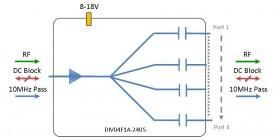 Broadband Splitter 4-way model: DIV04F1A-2405