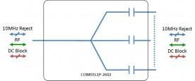 L-band Splitter 3-way model: COM03L1P-2602