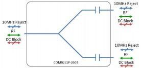 L-band Splitter 2-way model: COM02L1P-2603