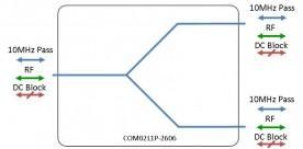 L-band Splitter 2-way model: COM02L1P-2606