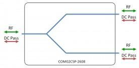C-band Splitter 2-way model: COM02C5P-2608