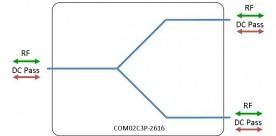 C-band Splitter 2-way model: COM02C3P-2616