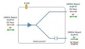 L-band Splitter 2-way model: DIV02L1A-2417