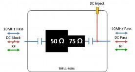 L-band Passive Impedance Transformer TRFL1-4606