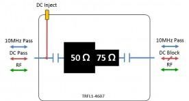 L-band Passive Impedance Transformer TRFL1-4607