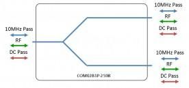 Broadband Splitter 2-way model: COM02B3P-2598