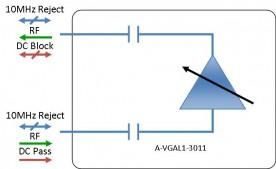 L-band Amplifier - variable gain model: A-VGAL1-3011