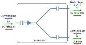 L-band Splitter 2-way model: DIV02L1A-2423